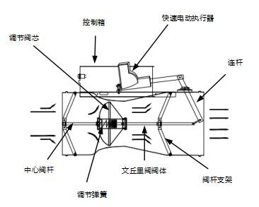 德賽智研